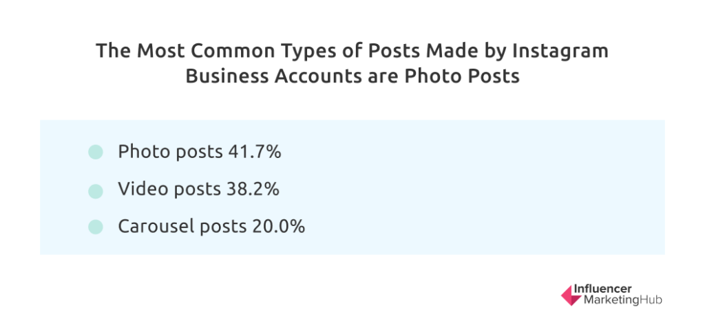  Types Posts Instagram Business Accounts
