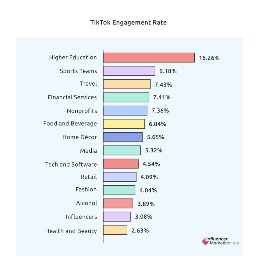 TikTok Engagement Rate