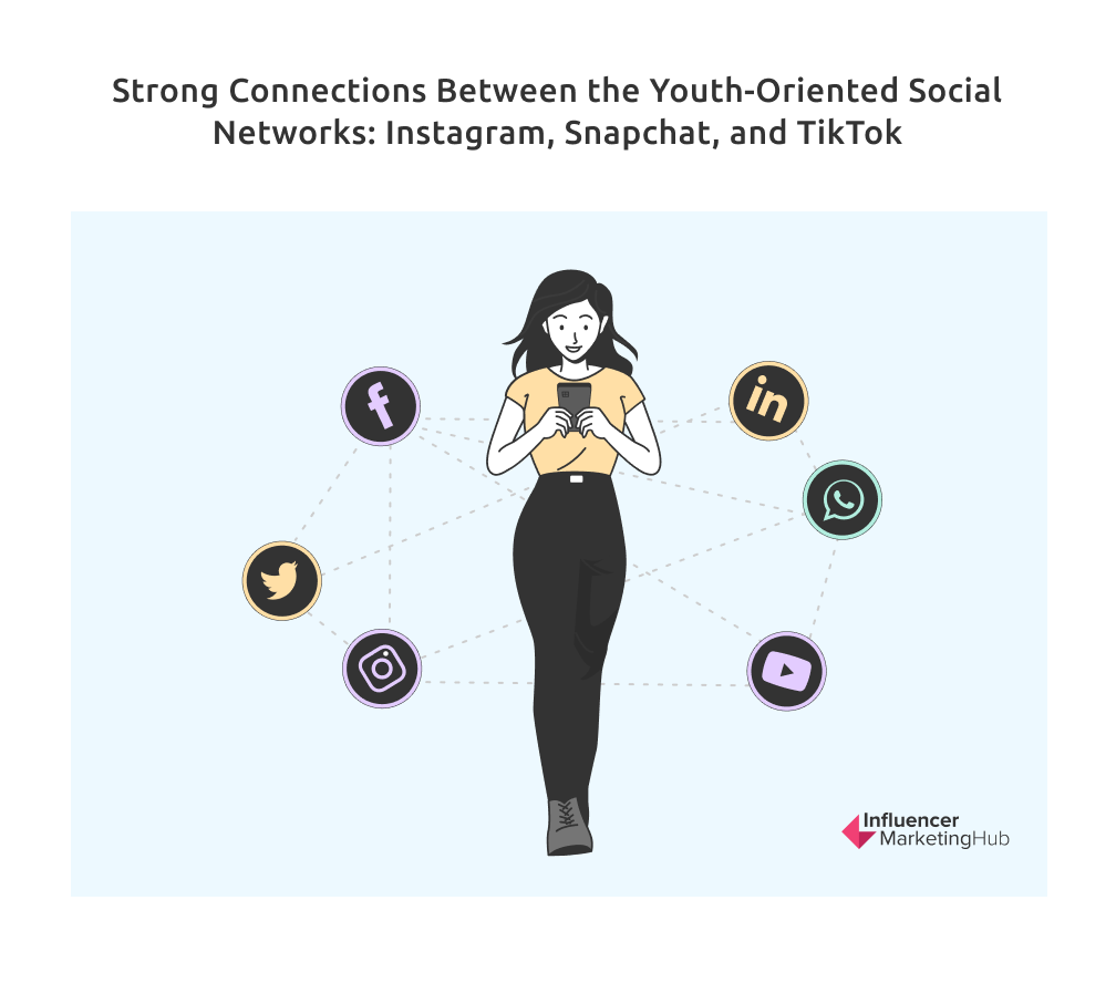 Strong Connections Between the Youth-Oriented Social Networks