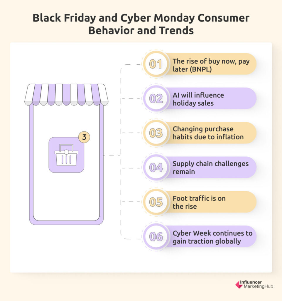 BFCM by the Numbers: Apparel and Underwear Win Big on Black Friday and  Cyber Monday, with Leading Brands Taking Charge