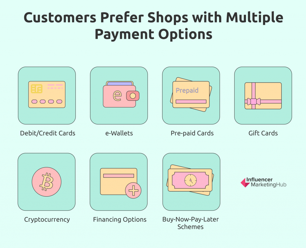 consumer preference / multiple payment options