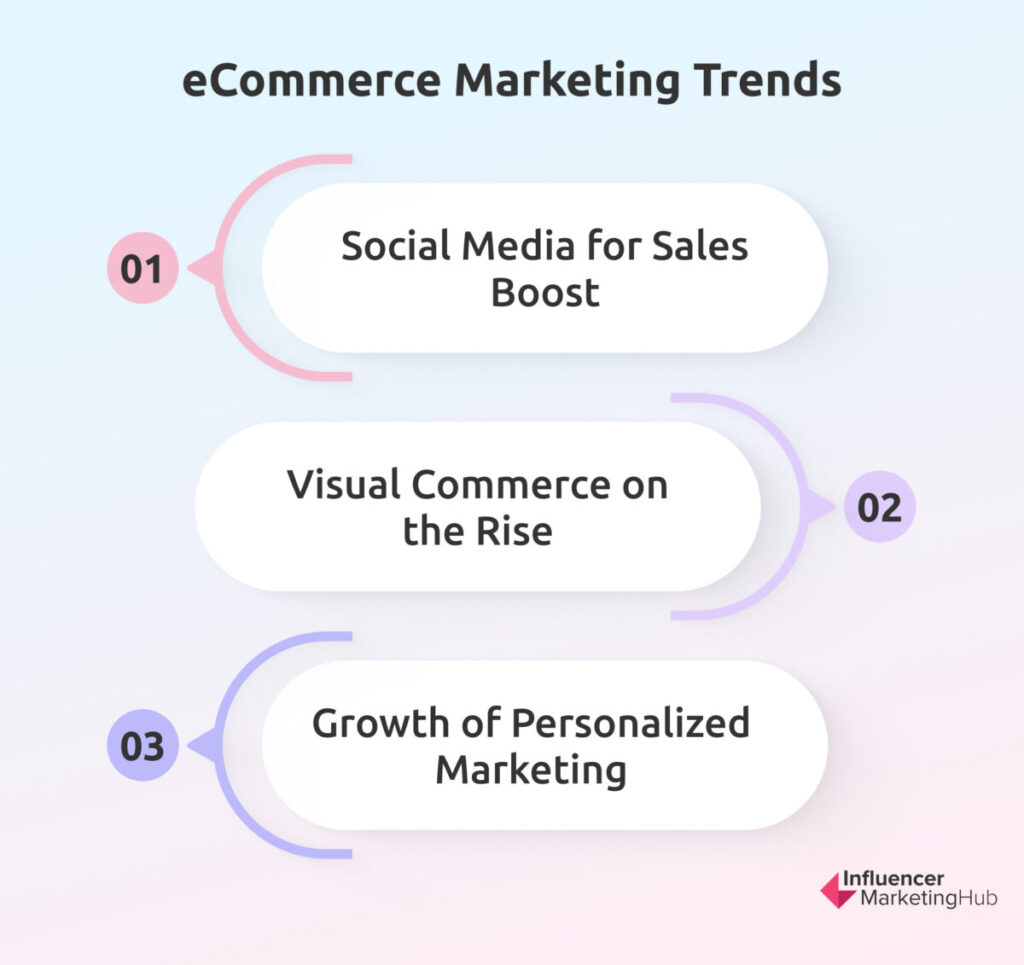 eCommerce Marketing Trends