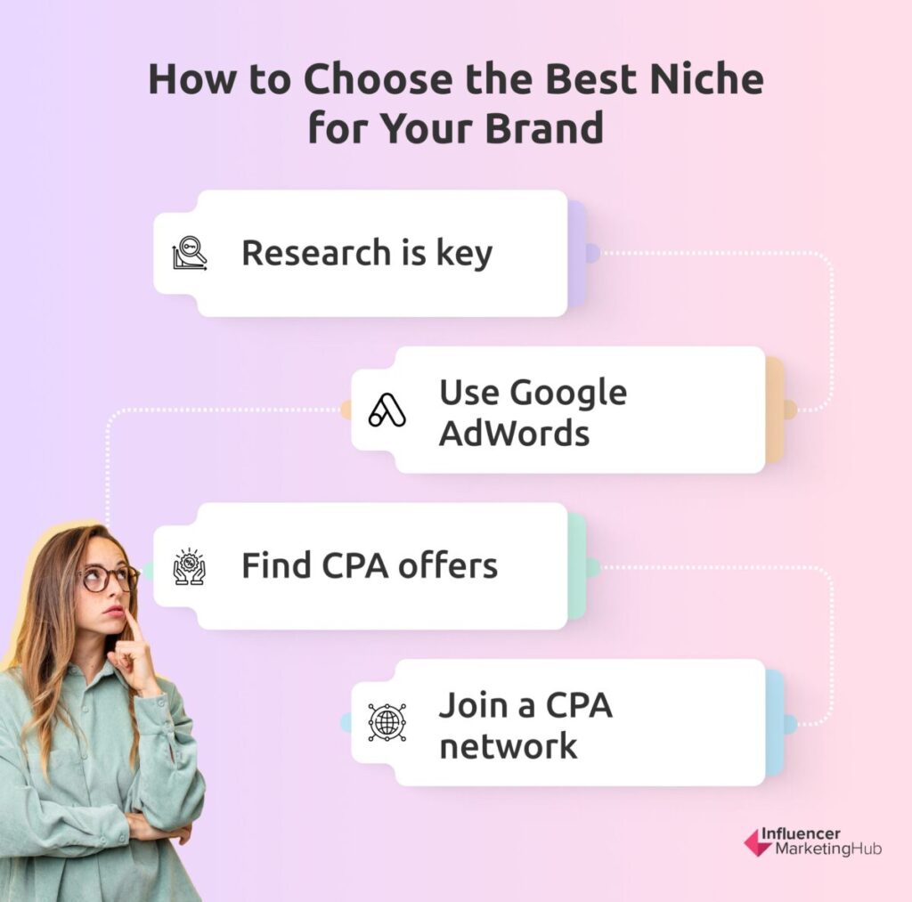 How to Choose the Best Niche for Your Brand