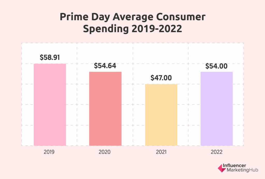 What is  Prime Day? The Summer's Biggest Sales Event! — 731