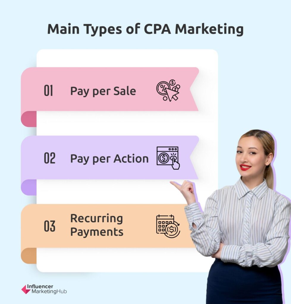 Main Types CPA Marketing