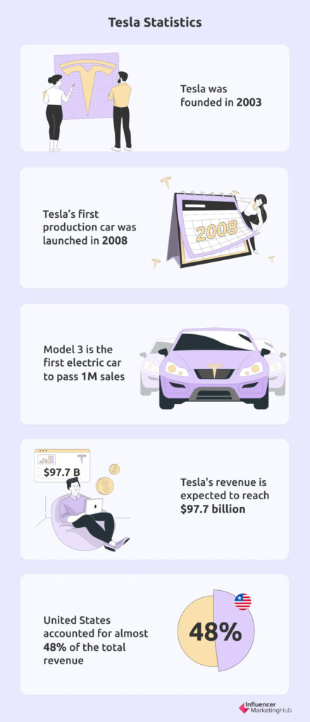 Tesla Stats