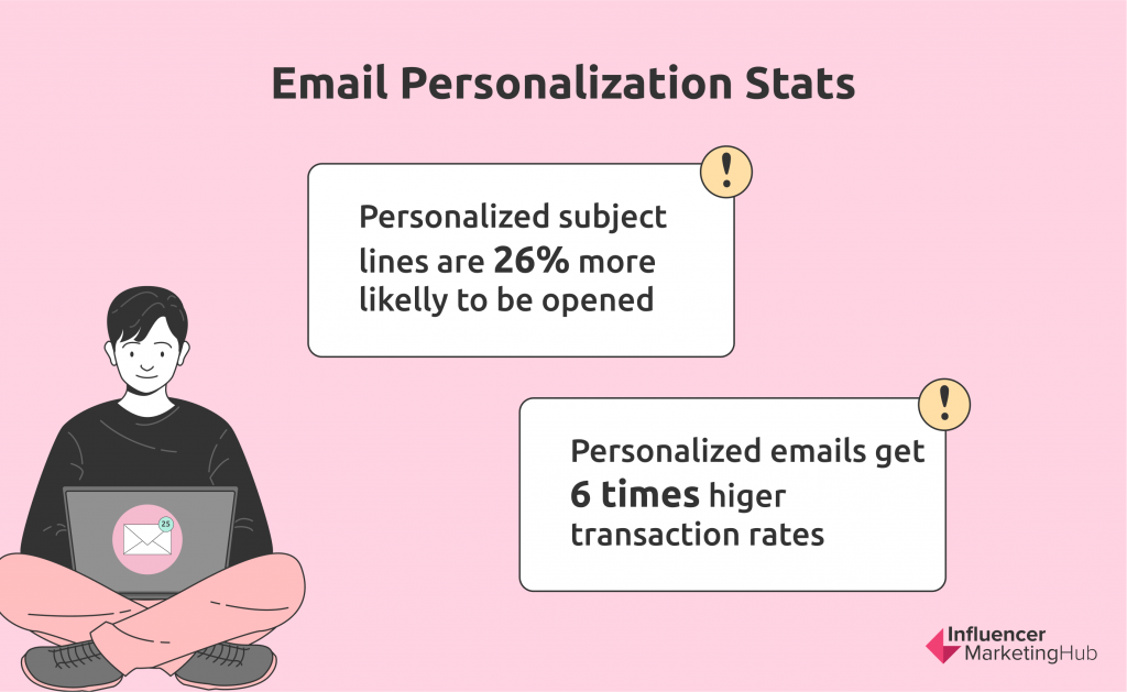 Statistiques de personnalisation des e-mails