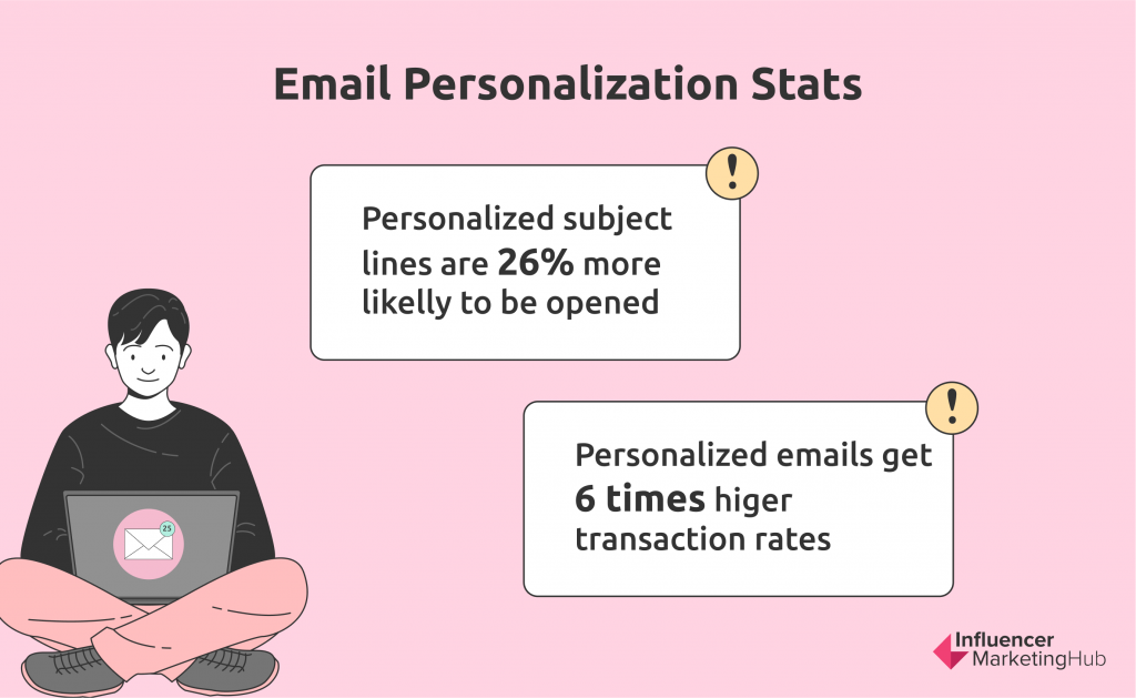 Email personalization statistics