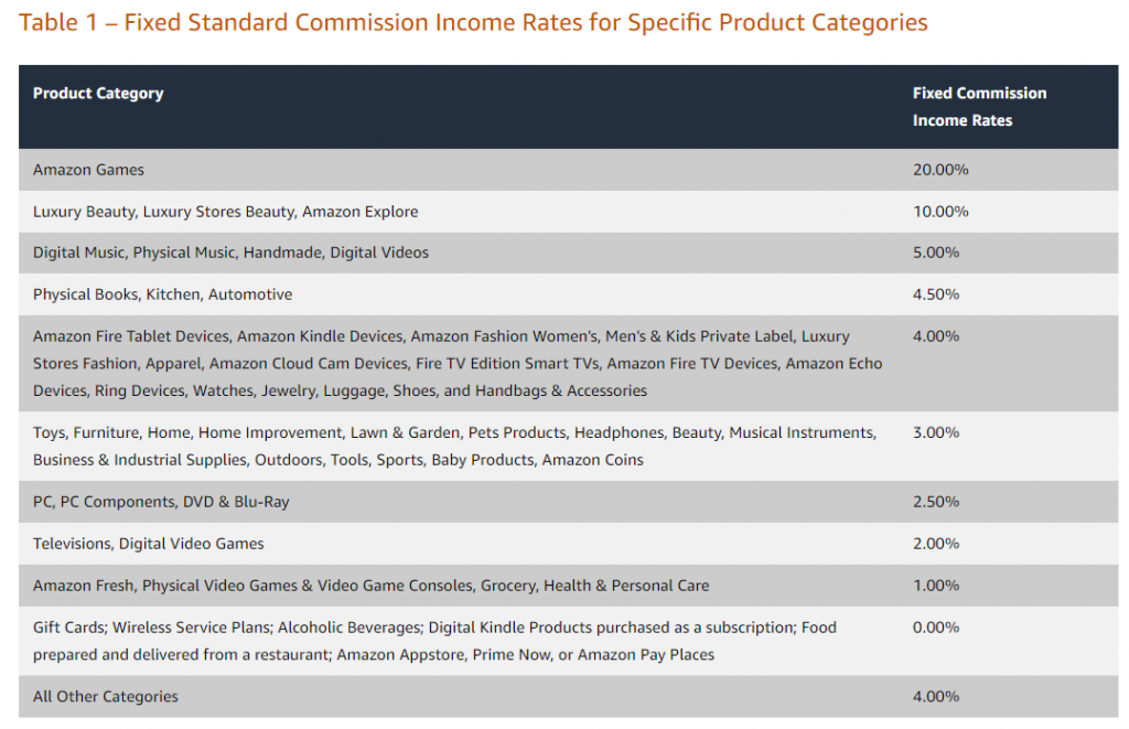 fixed standard commission income rates 