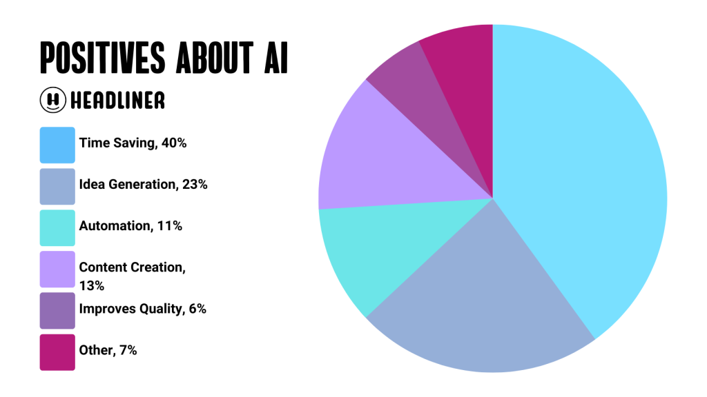 Positives of AI for podcasters