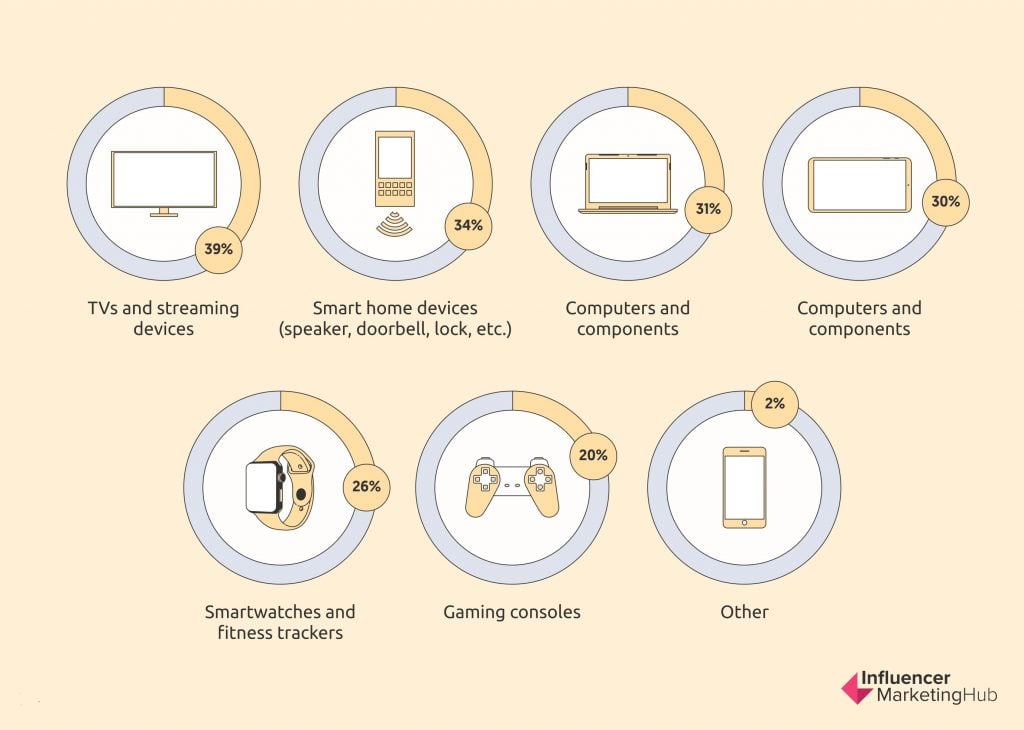 Shopping categories with the most inflation