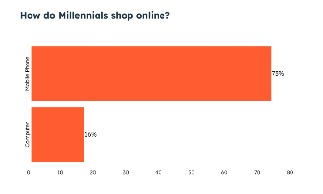 How Each Generation Shops in 2024