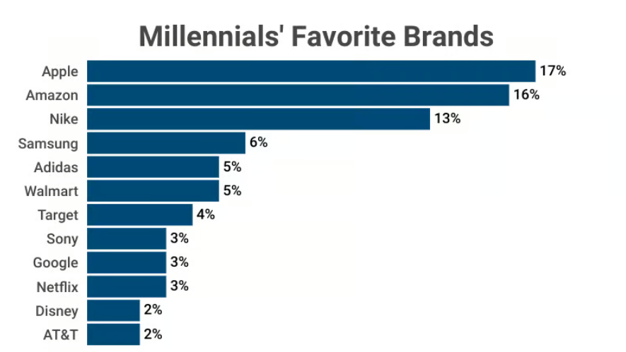 Millennial Shopping Habits