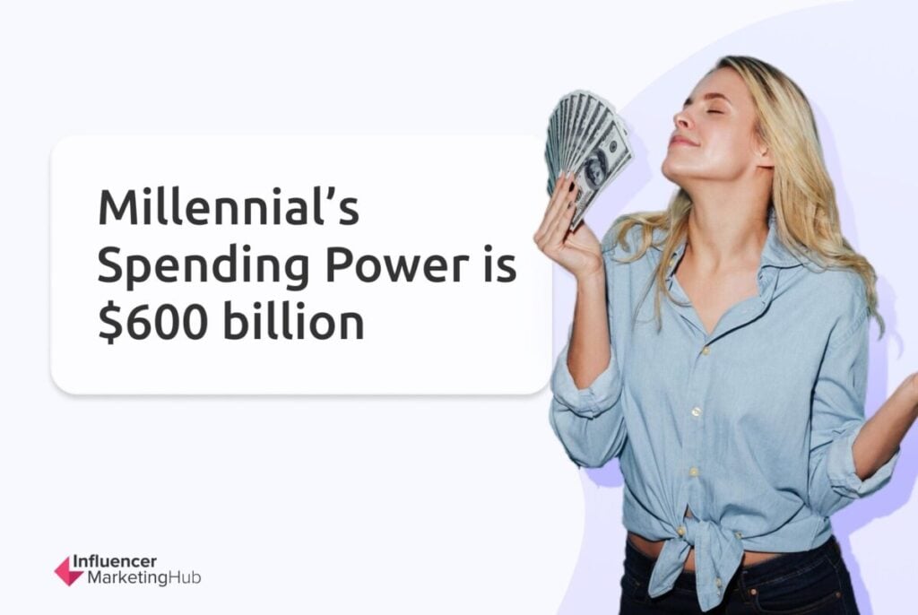 Millennials spending power