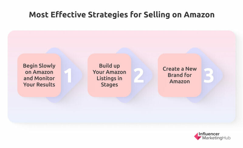 Most effective strategies for selling on Amazon