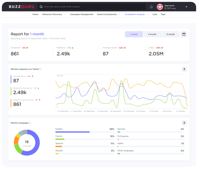 competitor analysis