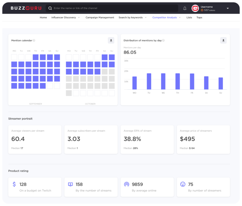 competitor analysis