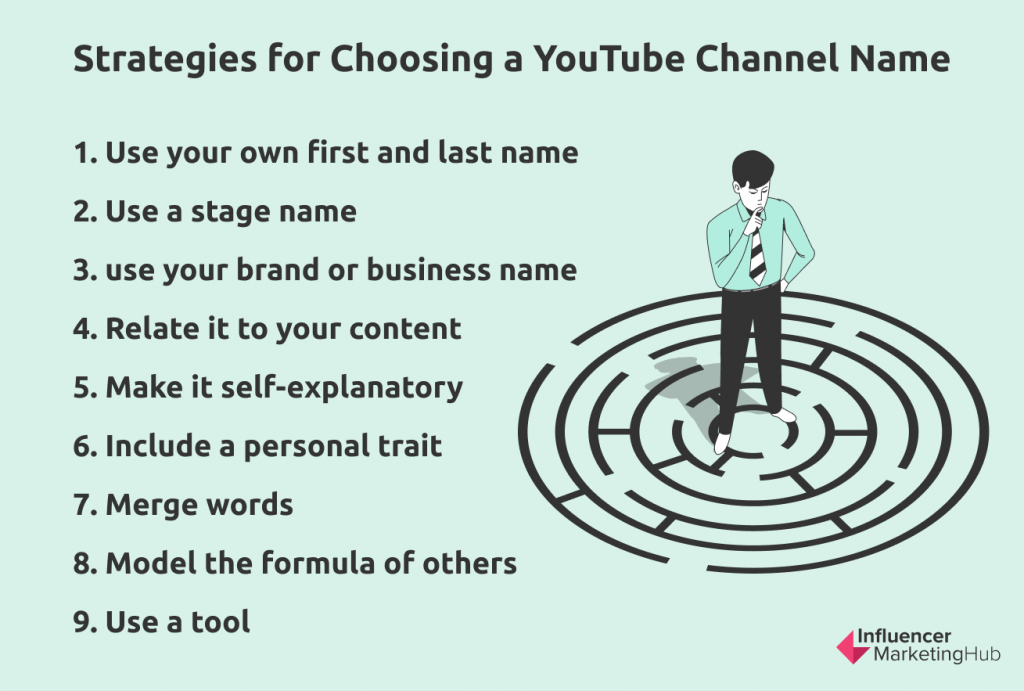 How to Choose a  Channel Name (126+ Ideas)