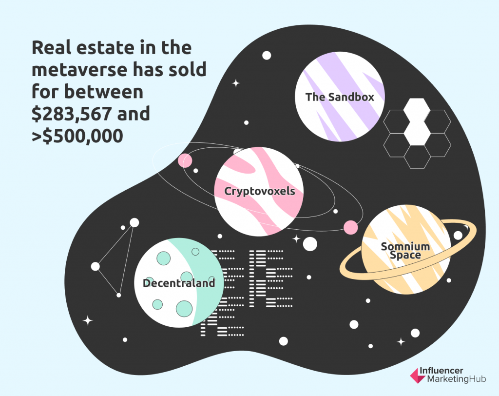 State of real estate in metaverse