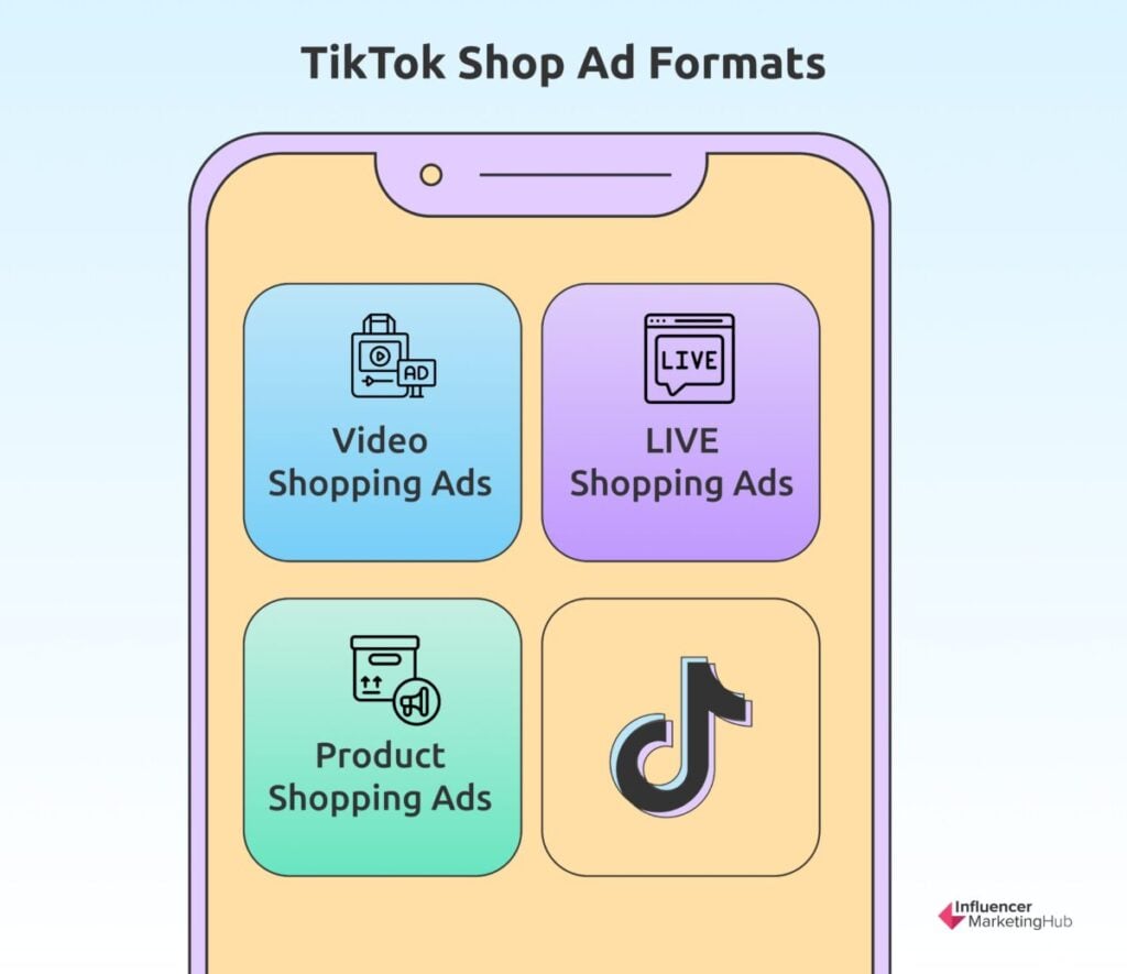 TikTok Shop Ad Formats
