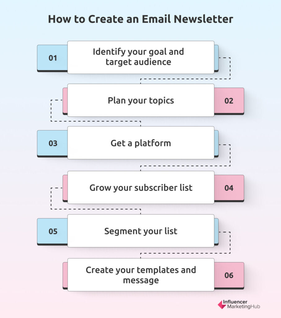 Steps to Creating Email Newsletters