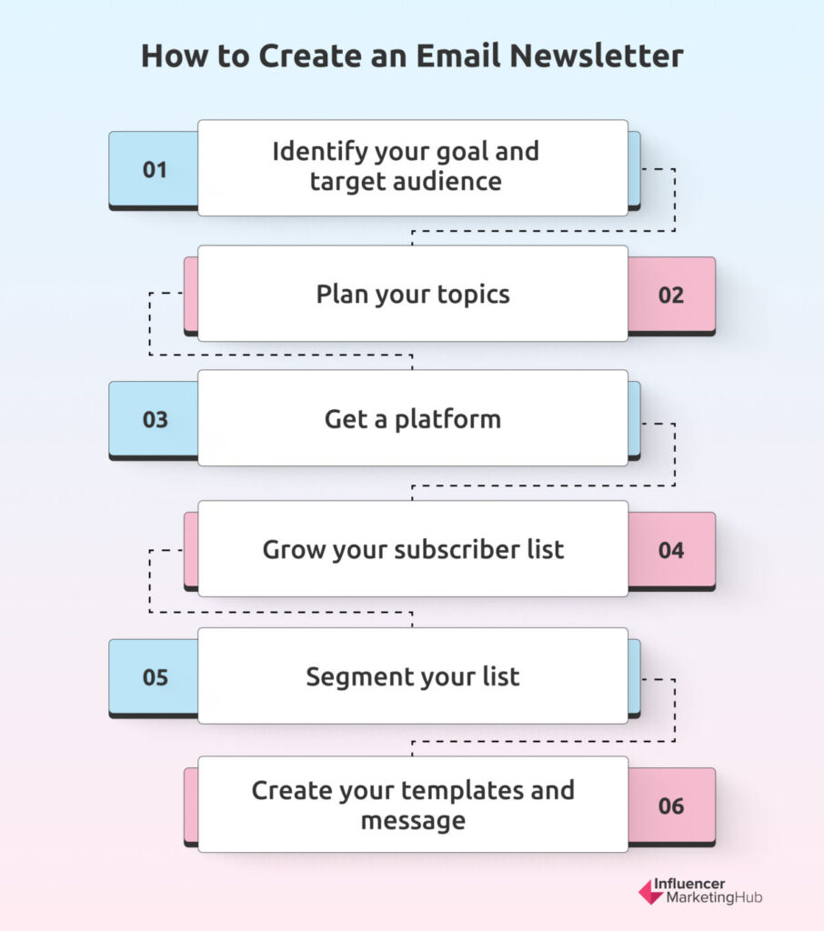 Business Newsletter: Definition, Types, Steps to Create & Examples!