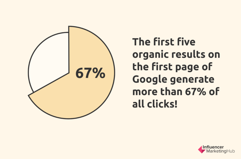 organic results google clicks