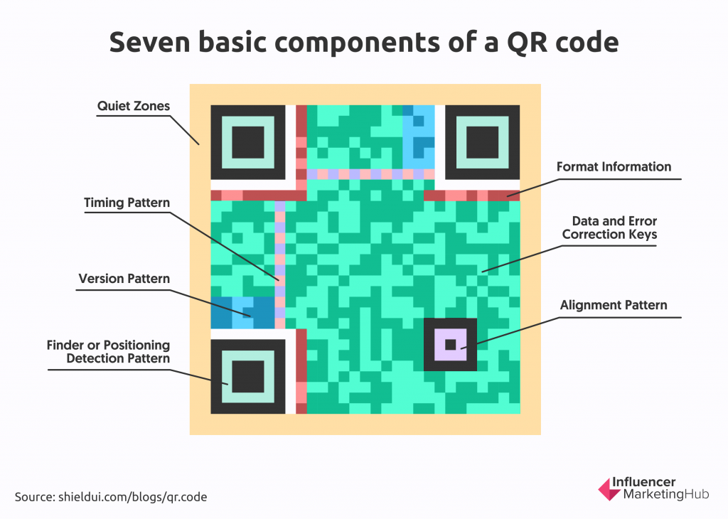 Using QR Codes to link blockchain with physical things｜DRIVEN BASE - DENSO