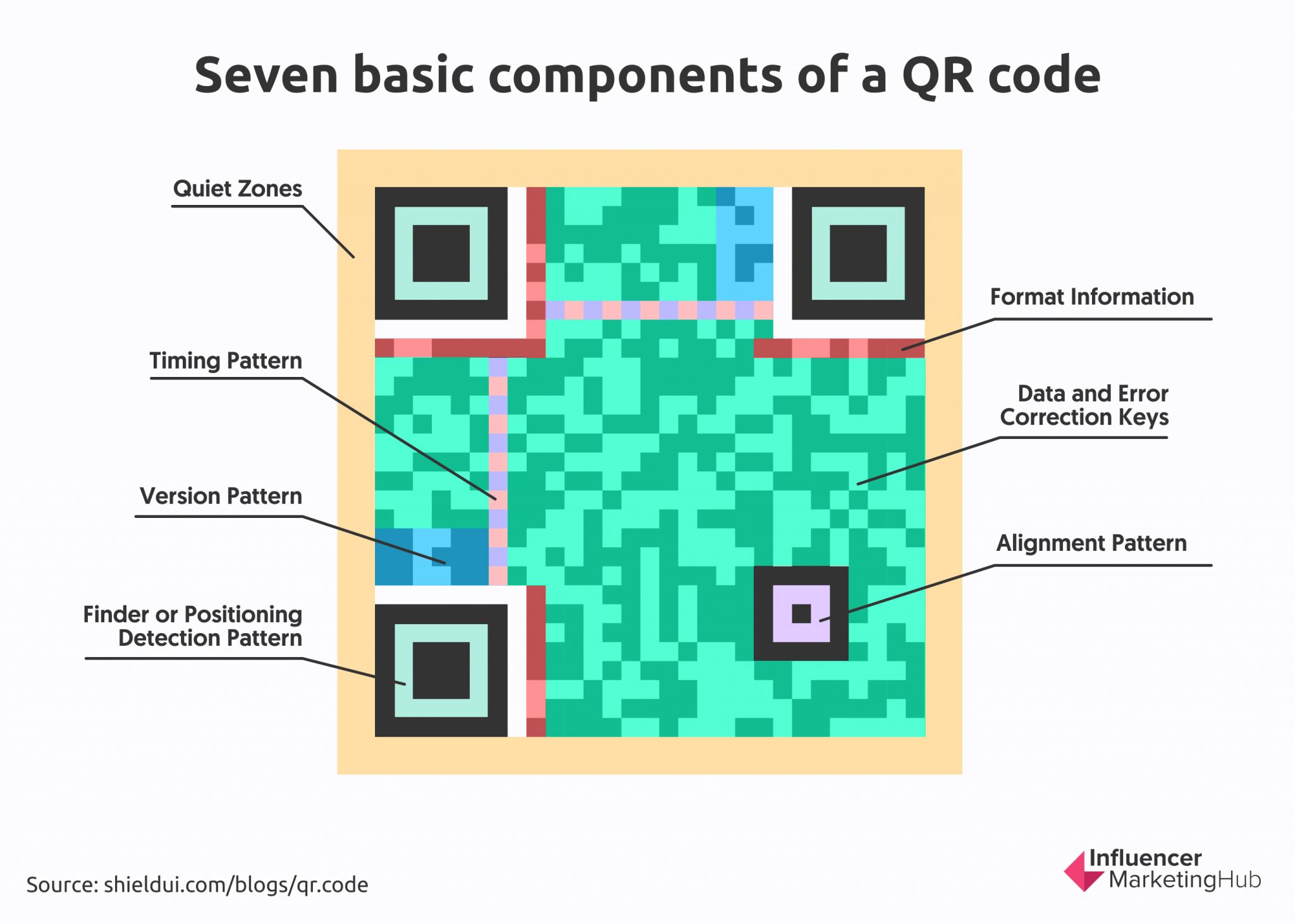 how-to-scan-a-qr-code-blog