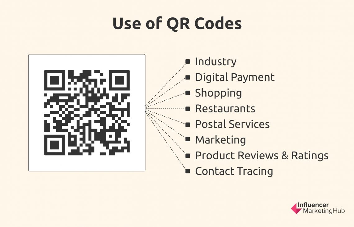 A Quick Guide to QR Codes [Free QR Code Generator Tool]
