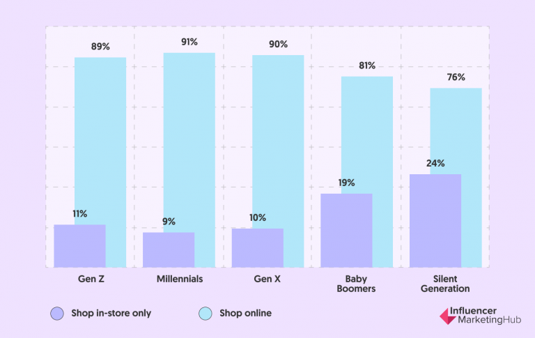 20 Millennial Spending Habits Statistics That Will Blow Your Mind