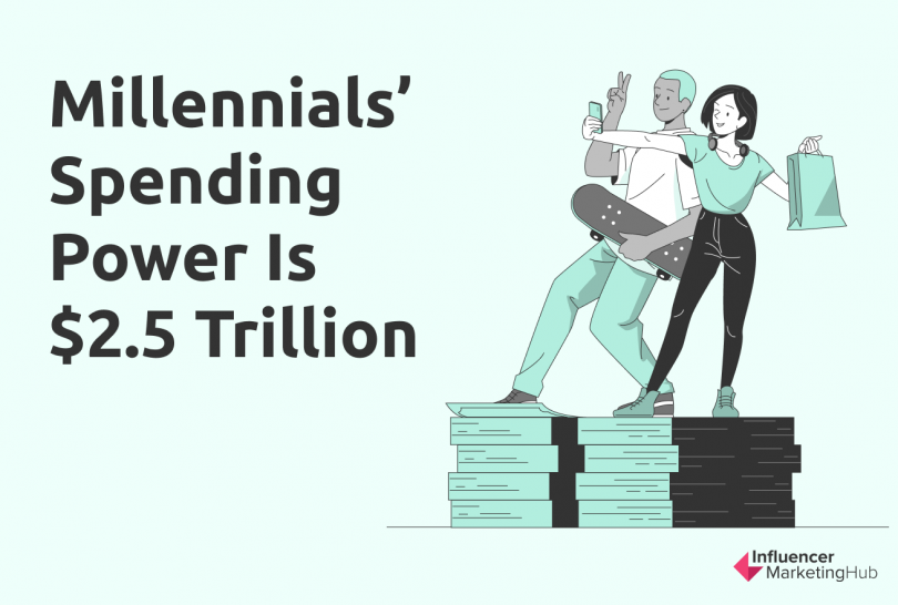 20 Millennial Spending Habits Statistics That Will Blow Your Mind