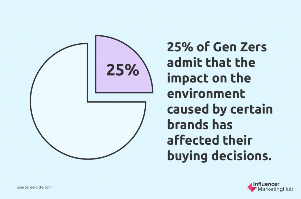 Generation Z buying decisions