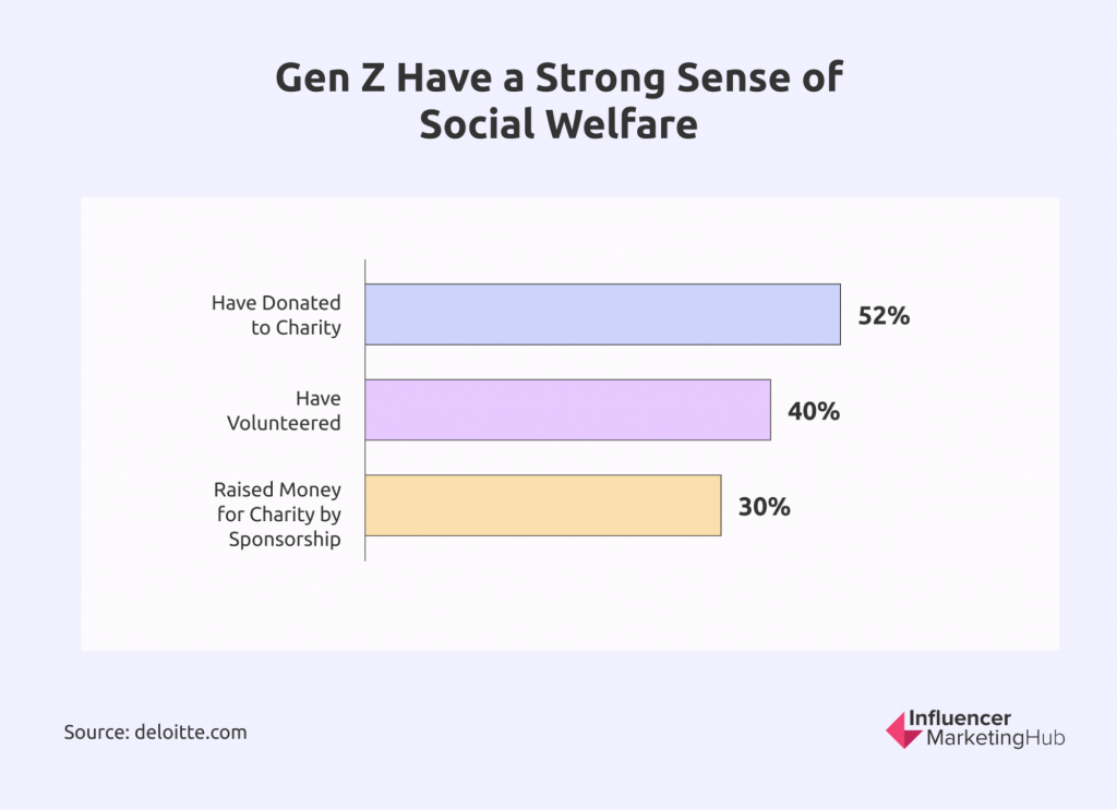 gen z social welfare
