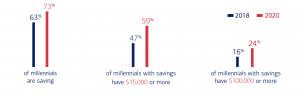 Unlocking Millennial Spending Habits: Insights And Strategies