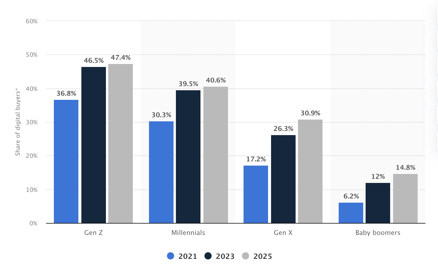 Unlocking Millennial Spending Habits: Insights and Strategies