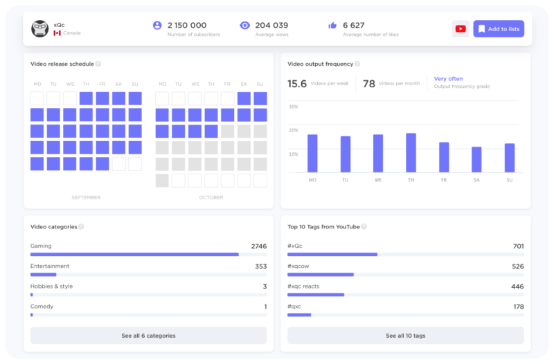 youtube stats