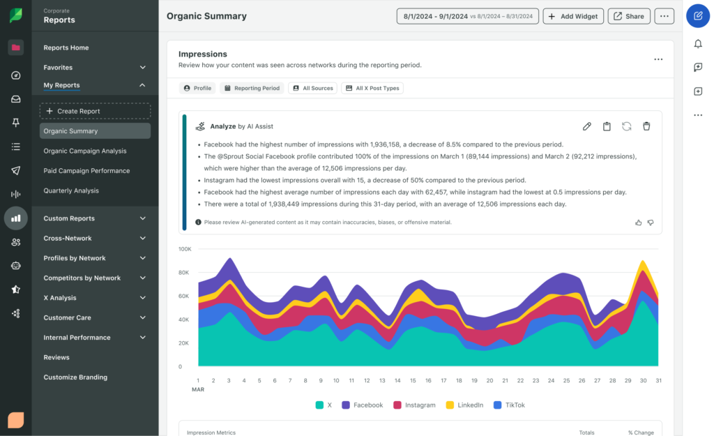 Sprout Social AI-powered analytics tool