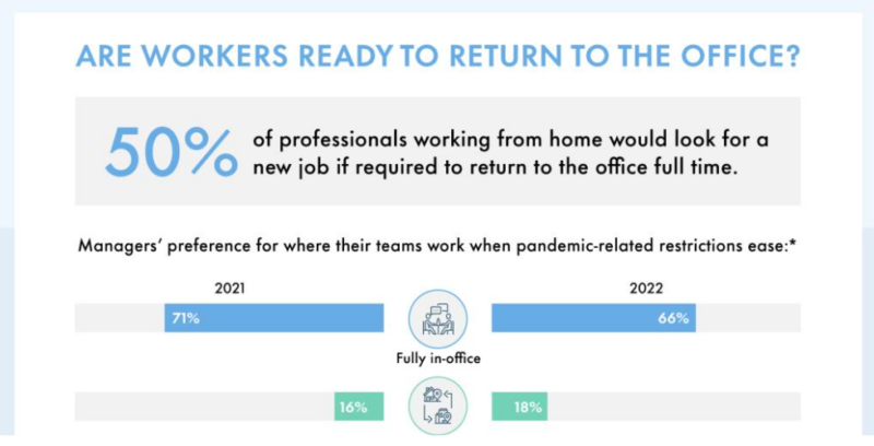 Are Workers Ready to Return to the Office (graphic)