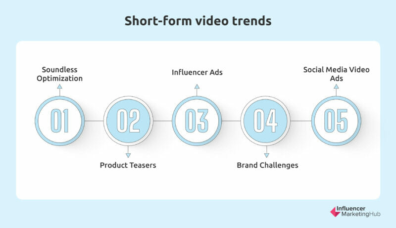 Short-form video trends