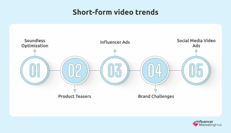 Short Form Video Statistics Of 2024 (Usage & Trends)