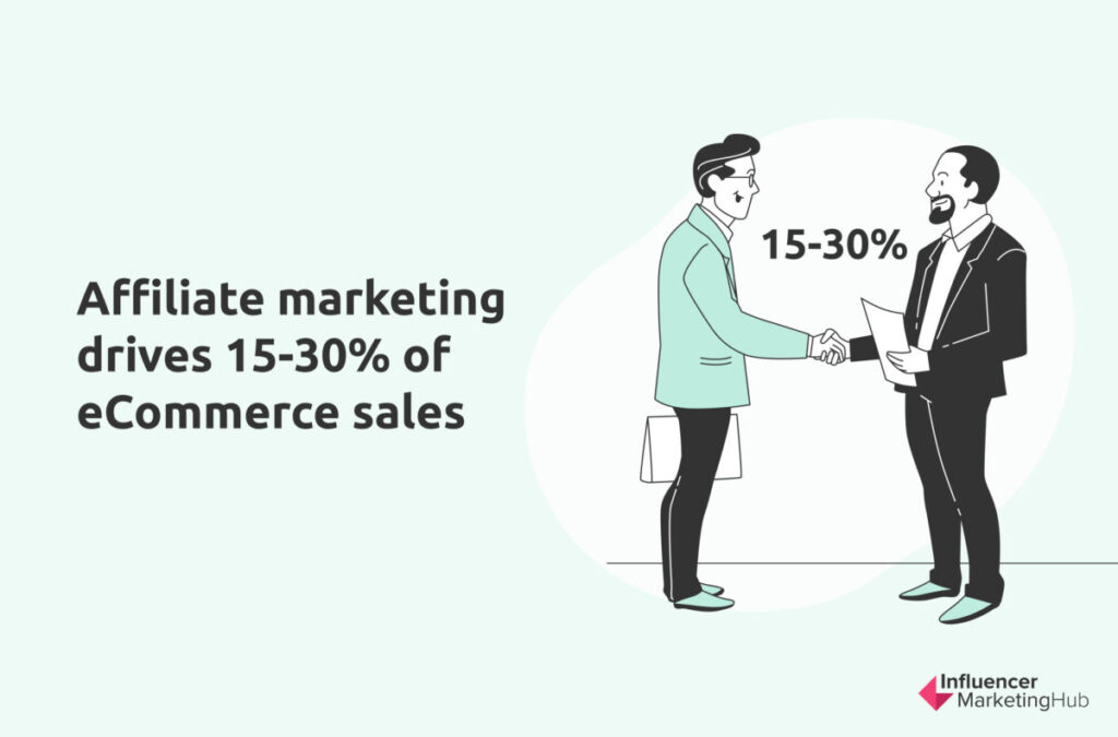 affiliate marketing stats