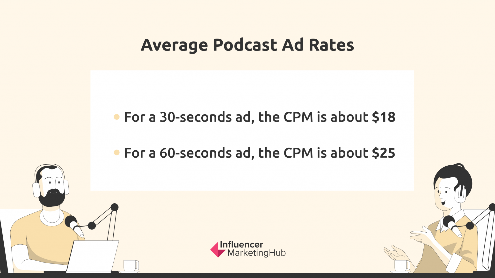 A Full Guide to Podcast Sponsorship and Ad Rates (2024)