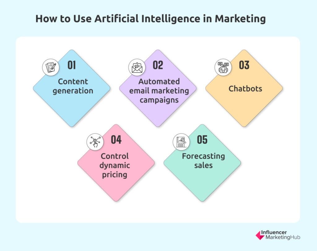 Top 25 AI Marketing Tools to Grow Your Business in 2024