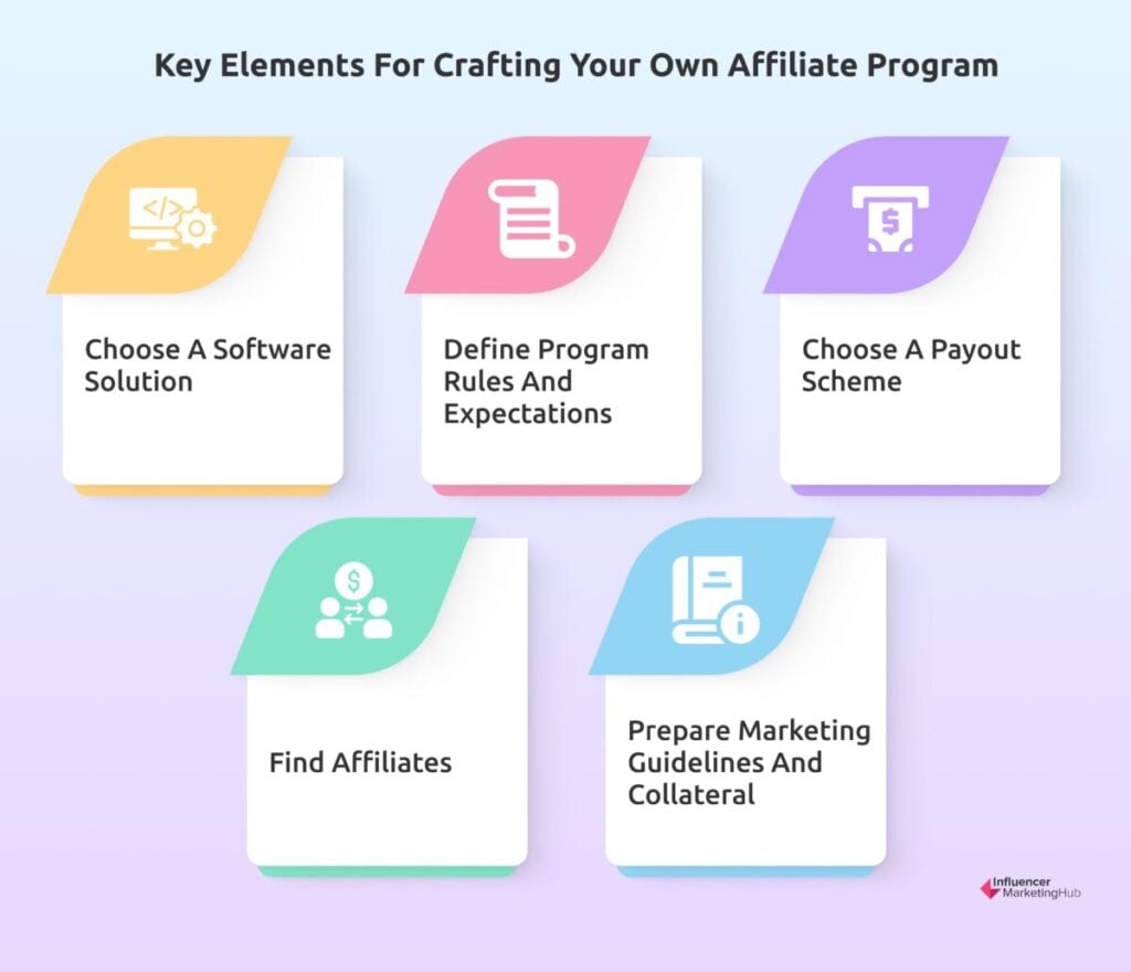 Key Elements for Crafting Your Own Affiliate Program