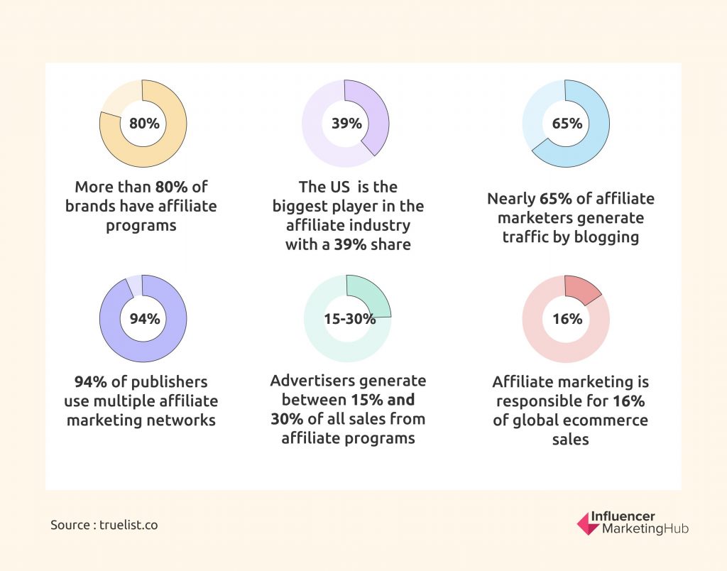 affiliate-marketing-101-what-it-is-and-how-to-get-started