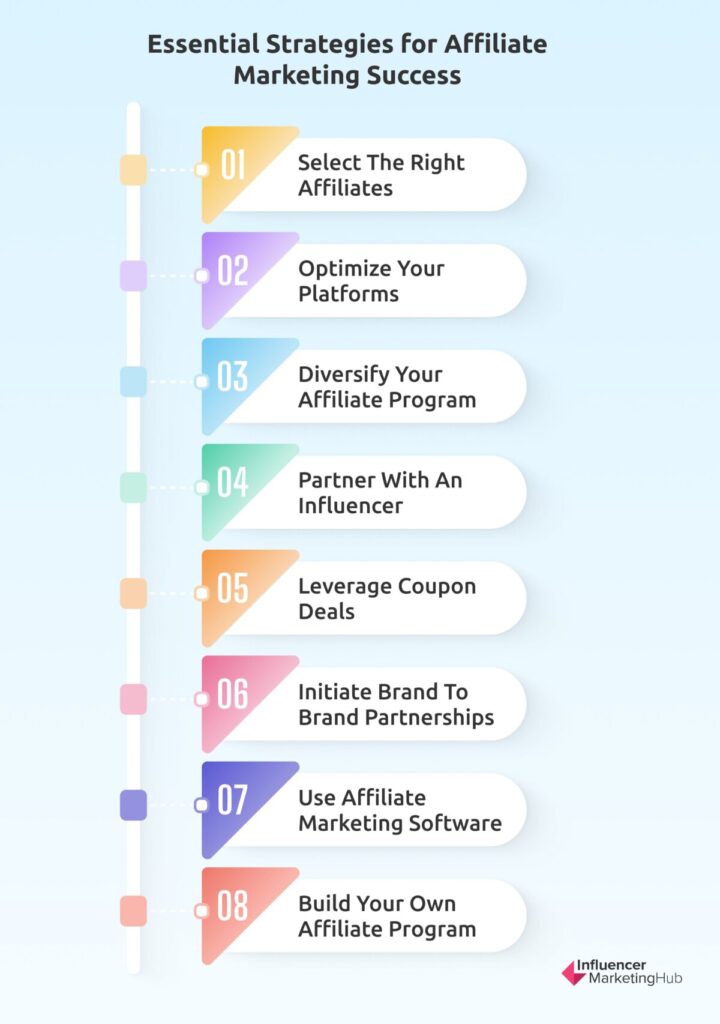 Essential Strategies for Affiliate Marketing Success