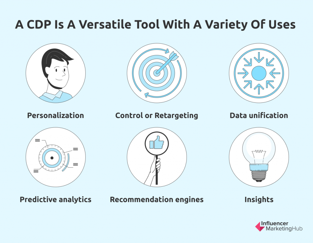 a CDP versatile tool with a variety of uses