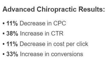 SmartSites Advanced Chiropractic Results