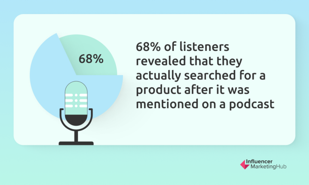 podcast stats